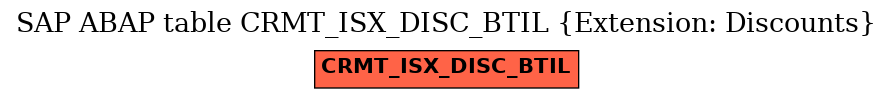 E-R Diagram for table CRMT_ISX_DISC_BTIL (Extension: Discounts)