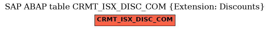 E-R Diagram for table CRMT_ISX_DISC_COM (Extension: Discounts)