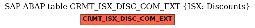 E-R Diagram for table CRMT_ISX_DISC_COM_EXT (ISX: Discounts)