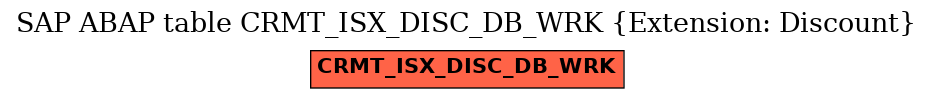 E-R Diagram for table CRMT_ISX_DISC_DB_WRK (Extension: Discount)