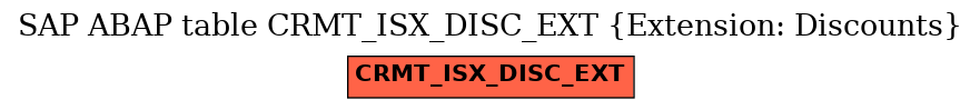E-R Diagram for table CRMT_ISX_DISC_EXT (Extension: Discounts)
