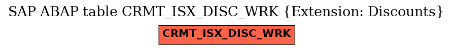 E-R Diagram for table CRMT_ISX_DISC_WRK (Extension: Discounts)