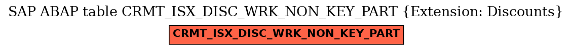 E-R Diagram for table CRMT_ISX_DISC_WRK_NON_KEY_PART (Extension: Discounts)