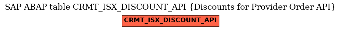 E-R Diagram for table CRMT_ISX_DISCOUNT_API (Discounts for Provider Order API)