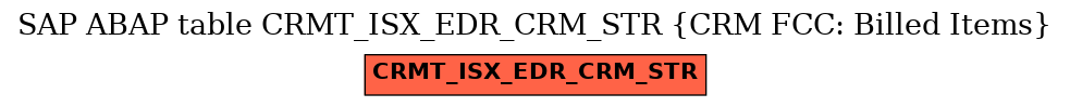 E-R Diagram for table CRMT_ISX_EDR_CRM_STR (CRM FCC: Billed Items)