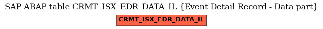 E-R Diagram for table CRMT_ISX_EDR_DATA_IL (Event Detail Record - Data part)