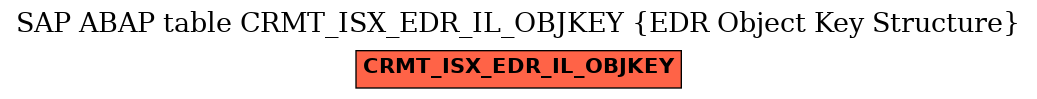 E-R Diagram for table CRMT_ISX_EDR_IL_OBJKEY (EDR Object Key Structure)