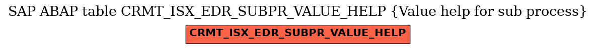 E-R Diagram for table CRMT_ISX_EDR_SUBPR_VALUE_HELP (Value help for sub process)