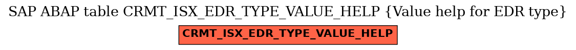 E-R Diagram for table CRMT_ISX_EDR_TYPE_VALUE_HELP (Value help for EDR type)