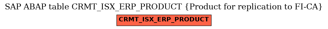 E-R Diagram for table CRMT_ISX_ERP_PRODUCT (Product for replication to FI-CA)