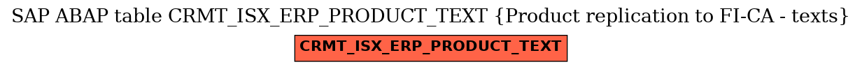 E-R Diagram for table CRMT_ISX_ERP_PRODUCT_TEXT (Product replication to FI-CA - texts)