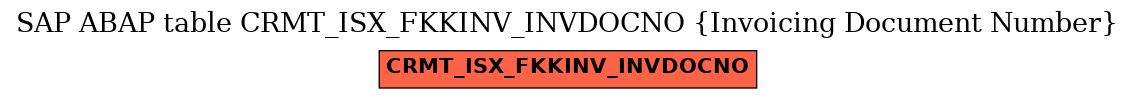 E-R Diagram for table CRMT_ISX_FKKINV_INVDOCNO (Invoicing Document Number)