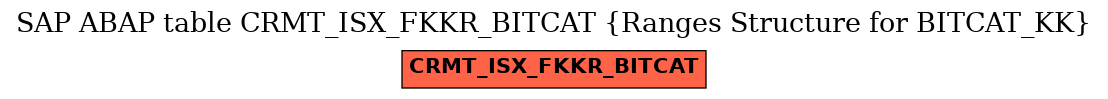 E-R Diagram for table CRMT_ISX_FKKR_BITCAT (Ranges Structure for BITCAT_KK)