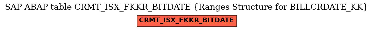 E-R Diagram for table CRMT_ISX_FKKR_BITDATE (Ranges Structure for BILLCRDATE_KK)