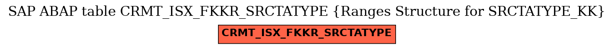 E-R Diagram for table CRMT_ISX_FKKR_SRCTATYPE (Ranges Structure for SRCTATYPE_KK)