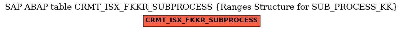 E-R Diagram for table CRMT_ISX_FKKR_SUBPROCESS (Ranges Structure for SUB_PROCESS_KK)