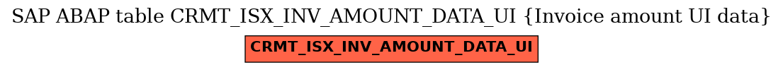 E-R Diagram for table CRMT_ISX_INV_AMOUNT_DATA_UI (Invoice amount UI data)