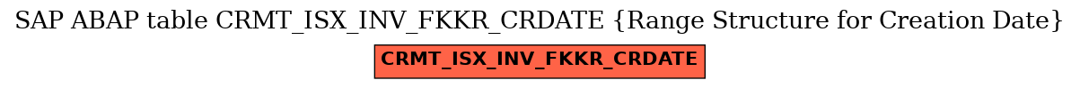 E-R Diagram for table CRMT_ISX_INV_FKKR_CRDATE (Range Structure for Creation Date)