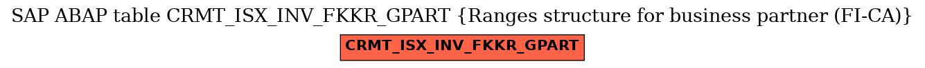 E-R Diagram for table CRMT_ISX_INV_FKKR_GPART (Ranges structure for business partner (FI-CA))