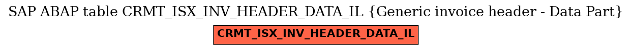 E-R Diagram for table CRMT_ISX_INV_HEADER_DATA_IL (Generic invoice header - Data Part)
