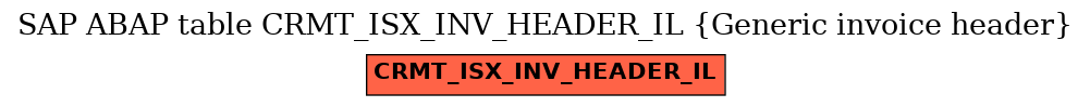 E-R Diagram for table CRMT_ISX_INV_HEADER_IL (Generic invoice header)