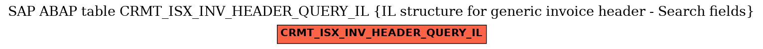 E-R Diagram for table CRMT_ISX_INV_HEADER_QUERY_IL (IL structure for generic invoice header - Search fields)