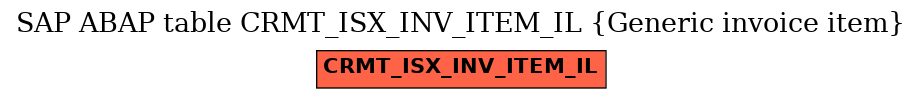 E-R Diagram for table CRMT_ISX_INV_ITEM_IL (Generic invoice item)