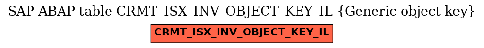 E-R Diagram for table CRMT_ISX_INV_OBJECT_KEY_IL (Generic object key)