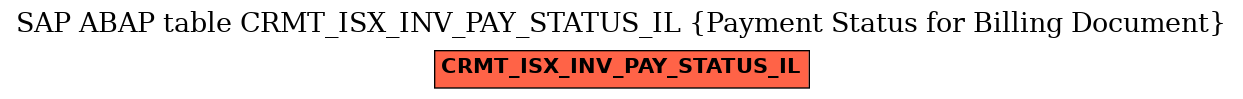 E-R Diagram for table CRMT_ISX_INV_PAY_STATUS_IL (Payment Status for Billing Document)