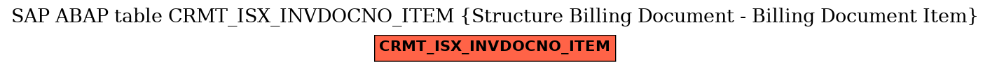 E-R Diagram for table CRMT_ISX_INVDOCNO_ITEM (Structure Billing Document - Billing Document Item)