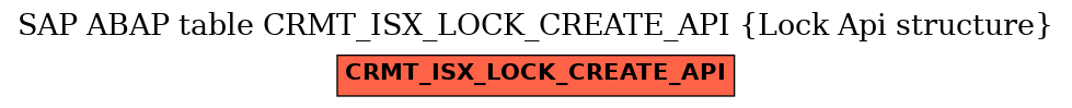 E-R Diagram for table CRMT_ISX_LOCK_CREATE_API (Lock Api structure)