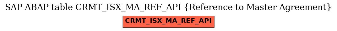 E-R Diagram for table CRMT_ISX_MA_REF_API (Reference to Master Agreement)