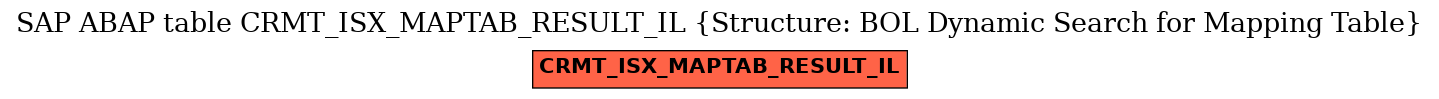 E-R Diagram for table CRMT_ISX_MAPTAB_RESULT_IL (Structure: BOL Dynamic Search for Mapping Table)