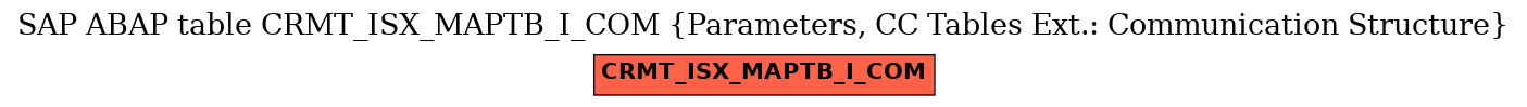 E-R Diagram for table CRMT_ISX_MAPTB_I_COM (Parameters, CC Tables Ext.: Communication Structure)