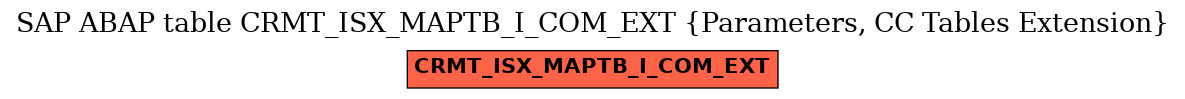 E-R Diagram for table CRMT_ISX_MAPTB_I_COM_EXT (Parameters, CC Tables Extension)