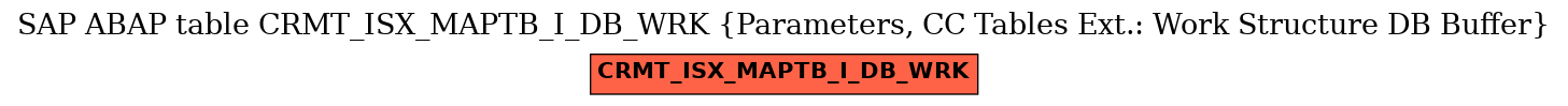 E-R Diagram for table CRMT_ISX_MAPTB_I_DB_WRK (Parameters, CC Tables Ext.: Work Structure DB Buffer)