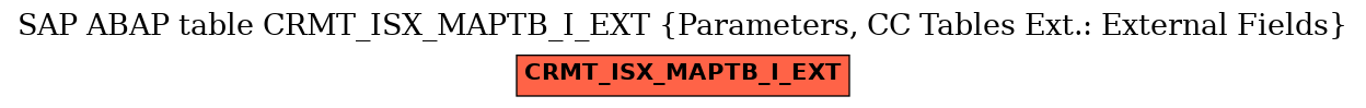 E-R Diagram for table CRMT_ISX_MAPTB_I_EXT (Parameters, CC Tables Ext.: External Fields)