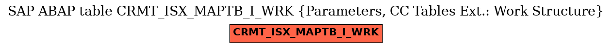 E-R Diagram for table CRMT_ISX_MAPTB_I_WRK (Parameters, CC Tables Ext.: Work Structure)