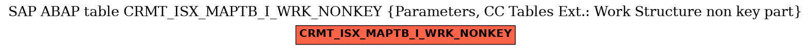 E-R Diagram for table CRMT_ISX_MAPTB_I_WRK_NONKEY (Parameters, CC Tables Ext.: Work Structure non key part)