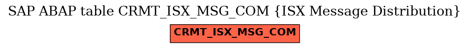 E-R Diagram for table CRMT_ISX_MSG_COM (ISX Message Distribution)