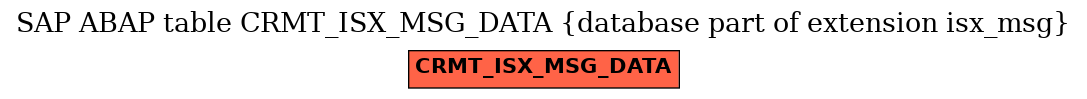E-R Diagram for table CRMT_ISX_MSG_DATA (database part of extension isx_msg)