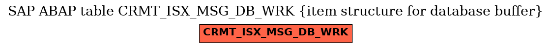 E-R Diagram for table CRMT_ISX_MSG_DB_WRK (item structure for database buffer)