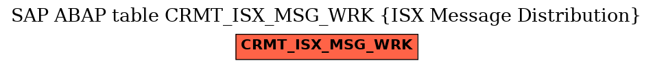 E-R Diagram for table CRMT_ISX_MSG_WRK (ISX Message Distribution)