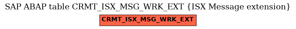E-R Diagram for table CRMT_ISX_MSG_WRK_EXT (ISX Message extension)