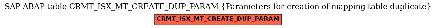 E-R Diagram for table CRMT_ISX_MT_CREATE_DUP_PARAM (Parameters for creation of mapping table duplicate)