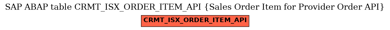 E-R Diagram for table CRMT_ISX_ORDER_ITEM_API (Sales Order Item for Provider Order API)