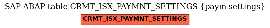 E-R Diagram for table CRMT_ISX_PAYMNT_SETTINGS (paym settings)