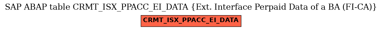 E-R Diagram for table CRMT_ISX_PPACC_EI_DATA (Ext. Interface Perpaid Data of a BA (FI-CA))