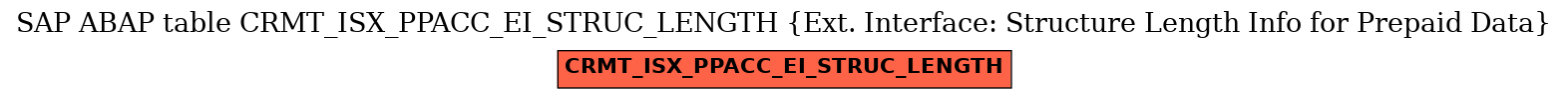 E-R Diagram for table CRMT_ISX_PPACC_EI_STRUC_LENGTH (Ext. Interface: Structure Length Info for Prepaid Data)
