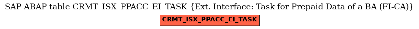 E-R Diagram for table CRMT_ISX_PPACC_EI_TASK (Ext. Interface: Task for Prepaid Data of a BA (FI-CA))